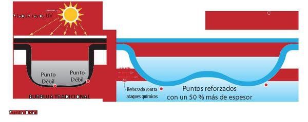 COBERTOR SOLAR VENUS (CON SPA)